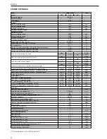 Preview for 90 page of Riello Start 24 KI Installer And User Manual