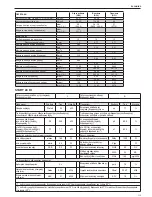 Preview for 113 page of Riello Start 24 KI Installer And User Manual