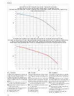 Preview for 126 page of Riello Start 24 KI Installer And User Manual