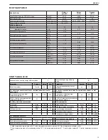 Preview for 15 page of Riello START AQUA 24 BI Installer And User Manual