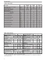 Preview for 16 page of Riello START AQUA 28/60 BI Installer And User Manual