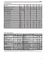 Preview for 29 page of Riello START AQUA 28/60 BI Installer And User Manual