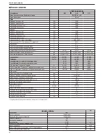 Preview for 42 page of Riello START AQUA 28/60 BI Installer And User Manual