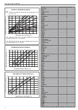 Preview for 12 page of Riello Start Aqua Condens 25/60 BIS Installer And User Manual