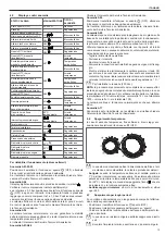 Preview for 13 page of Riello Start Aqua Condens 25/60 BIS Installer And User Manual