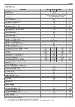 Preview for 21 page of Riello Start Aqua Condens 25/60 BIS Installer And User Manual