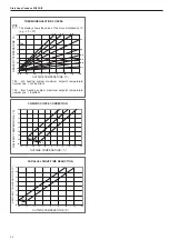 Preview for 32 page of Riello Start Aqua Condens 25/60 BIS Installer And User Manual