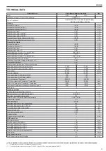 Preview for 41 page of Riello Start Aqua Condens 25/60 BIS Installer And User Manual