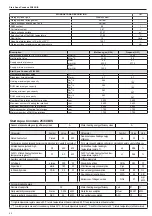 Preview for 42 page of Riello Start Aqua Condens 25/60 BIS Installer And User Manual