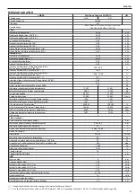 Preview for 61 page of Riello Start Aqua Condens 25/60 BIS Installer And User Manual