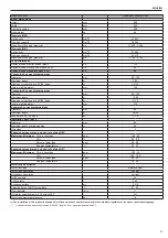 Preview for 21 page of Riello Start Aqua Condens 25 BIS Installer And User Manual