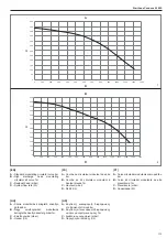 Preview for 32 page of Riello Start Aqua Condens 25 BIS Installer And User Manual