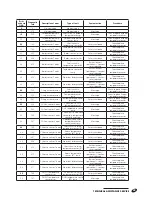 Preview for 49 page of Riello TAU 150 UNIT Installation And Maintenance Manual