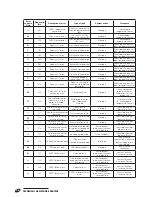 Preview for 50 page of Riello TAU 150 UNIT Installation And Maintenance Manual