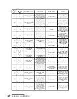 Preview for 52 page of Riello TAU 150 UNIT Installation And Maintenance Manual