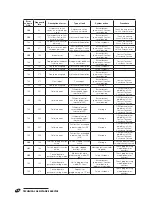 Preview for 56 page of Riello TAU 150 UNIT Installation And Maintenance Manual