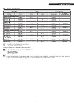 Preview for 7 page of Riello TAU 2100 N Installation, Technical Assistance Service And System Management Manual