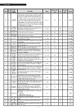 Предварительный просмотр 34 страницы Riello TAU Unit 100 Installation And Maintenance Manual