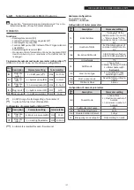 Предварительный просмотр 107 страницы Riello TAU Unit 100 Installation And Maintenance Manual