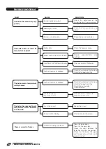 Preview for 44 page of Riello Tregi  3/100 NK Installation, User-Operation, Maintenance And System Management Manual