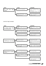 Preview for 45 page of Riello Tregi  3/100 NK Installation, User-Operation, Maintenance And System Management Manual