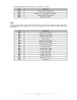 Preview for 21 page of Riello VST 1100 Installation And Use Manual