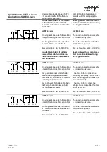 Preview for 17 page of RIESE SAFE 4 eco Original Operating Instruction