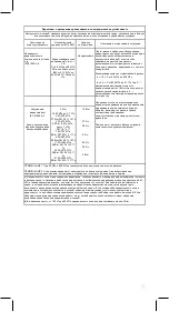 Предварительный просмотр 55 страницы Riester e-scope Instructions Manual