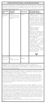 Preview for 13 page of Riester ri-magic HPLED Instructions Manual