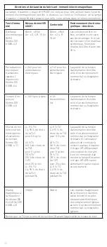 Preview for 40 page of Riester ri-magic HPLED Instructions Manual