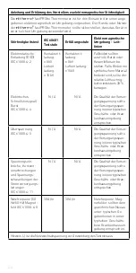 Предварительный просмотр 24 страницы Riester ri-thermo fastPRObe Instructions For Use Manual