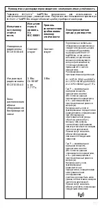 Предварительный просмотр 153 страницы Riester ri-thermo fastPRObe Instructions For Use Manual