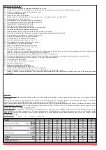 Preview for 28 page of Rietschle CLFG 101 Manual