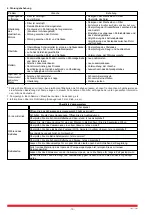 Предварительный просмотр 10 страницы Rietschle VSB 120 Manual