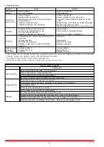 Предварительный просмотр 20 страницы Rietschle VSB 120 Manual