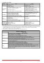 Предварительный просмотр 28 страницы Rietschle VSB 120 Manual