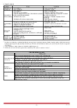 Предварительный просмотр 38 страницы Rietschle VSB 120 Manual