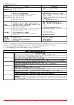 Предварительный просмотр 48 страницы Rietschle VSB 120 Manual