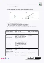 Preview for 178 page of Rievtech ELC-12AC-R-N User Manual