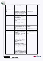 Preview for 179 page of Rievtech ELC-12AC-R-N User Manual