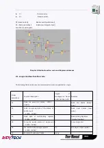 Preview for 354 page of Rievtech ELC-12AC-R-N User Manual