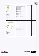 Preview for 362 page of Rievtech ELC-12AC-R-N User Manual