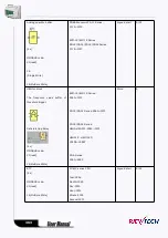 Preview for 363 page of Rievtech ELC-12AC-R-N User Manual