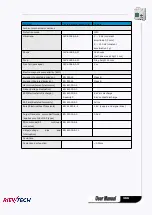 Preview for 366 page of Rievtech ELC-12AC-R-N User Manual