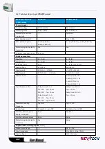 Preview for 367 page of Rievtech ELC-12AC-R-N User Manual