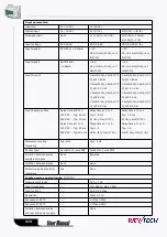 Preview for 379 page of Rievtech ELC-12AC-R-N User Manual