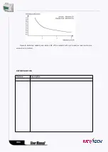 Preview for 391 page of Rievtech ELC-12AC-R-N User Manual