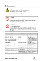 Preview for 55 page of RIEXINGER BSM 1000 Operating Manual