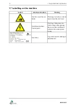 Preview for 10 page of RIEXINGER BSM 630 Operating Manual