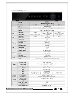 Preview for 10 page of Rifatron Blue DX6-504 Hardware Manual